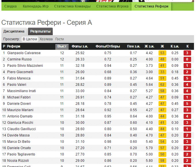 whoscored русская версия