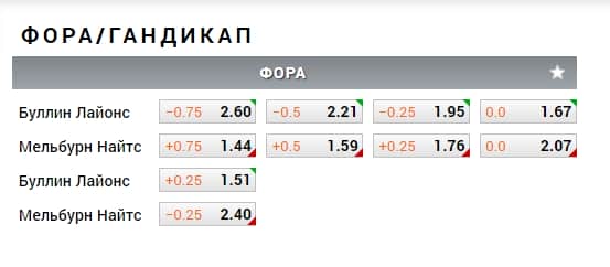 Форы и тоталы Виды ставок
