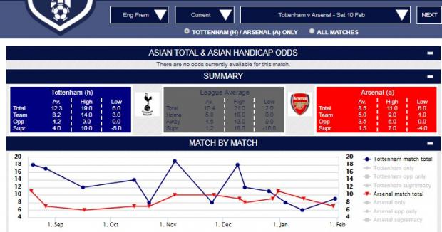 Simple Soccer Stats com