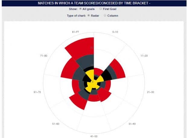 Simple Soccer Stats com