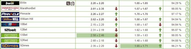 hot-odds com на русском