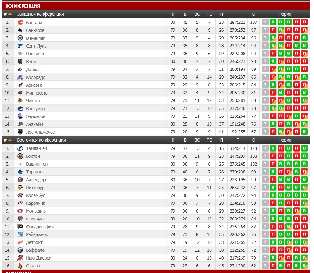 Scoreboard турнирная таблица