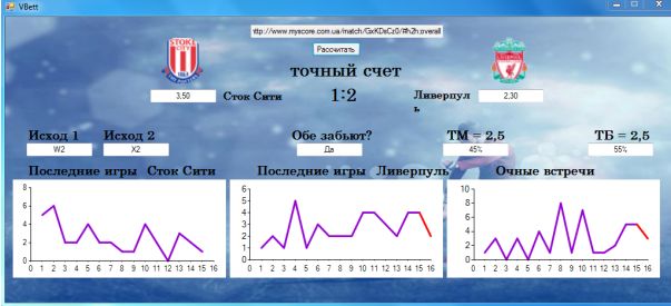 вангабет прогноз