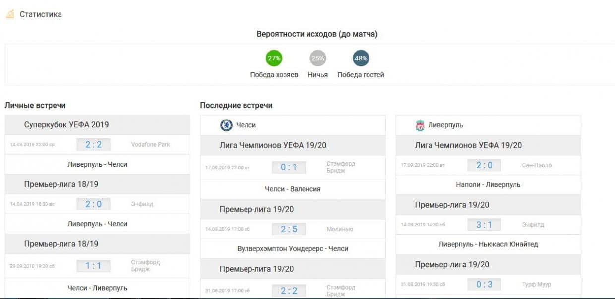 движение коэффициентов букмекерских