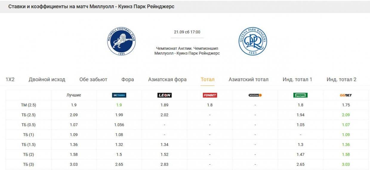 мониторинг коэффициентов