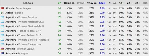 Soccerstats прогнозы