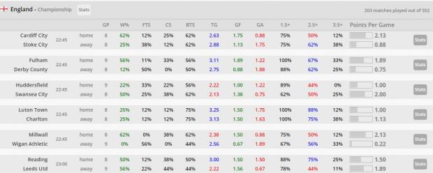 SoccerStats прогнозы и статистика