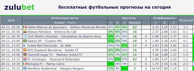 zulubet прогнозы на футбол