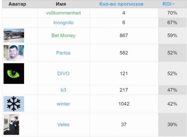лайфбет ставки на спорт