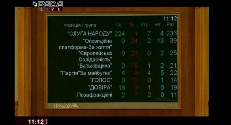 Украинская Рада приняла закон о легализации игорного бизнеса