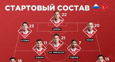 Сборная России назвала состав на матч с Турцией