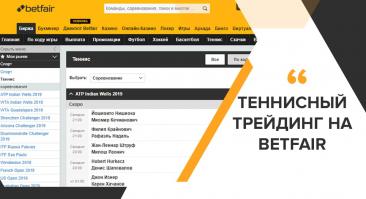 3 стратегии теннисного трейдинга на бирже Betfair