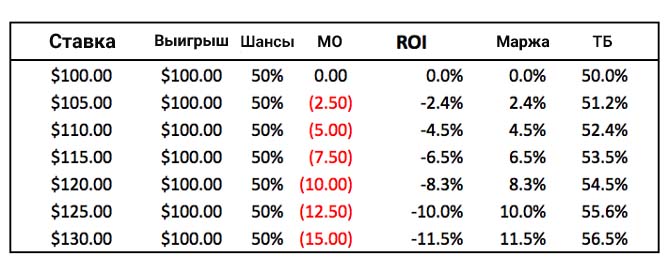 Точка безубыточности