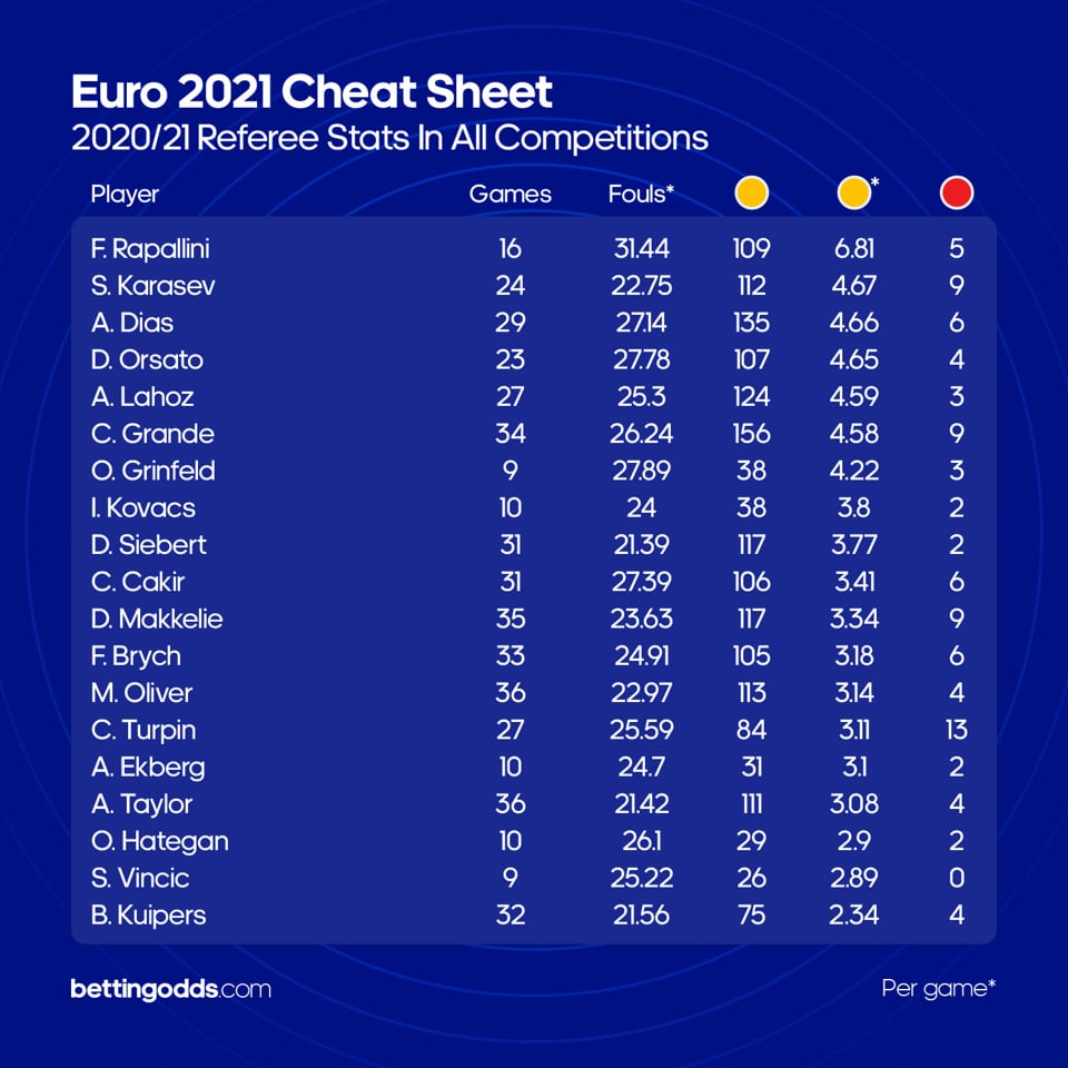 ref-cheat-sheet