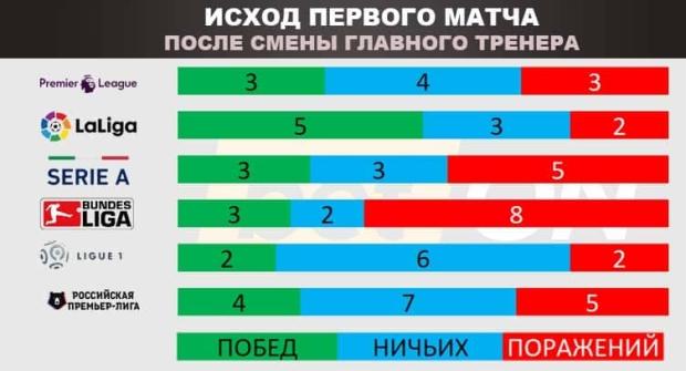 исход первого матча