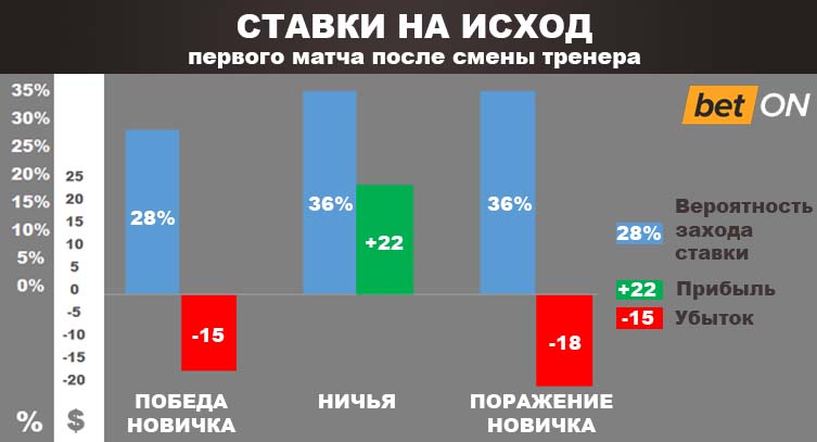 исход первого матча 2