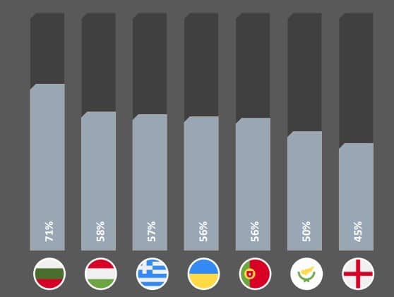 доля рынка европы букмекеры