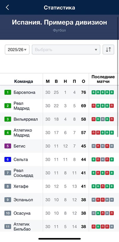 Турнирная таблица Примеры в Марафон