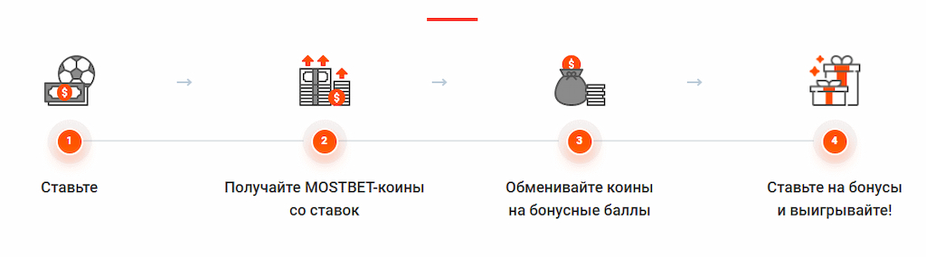 Как зарегистрироваться в Мостбет