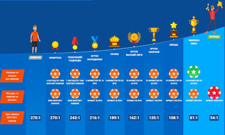 Фрибеты мостбет
