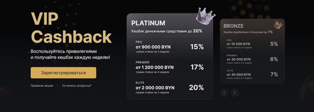 Фонбет: привилегии VIP кэшбэка
