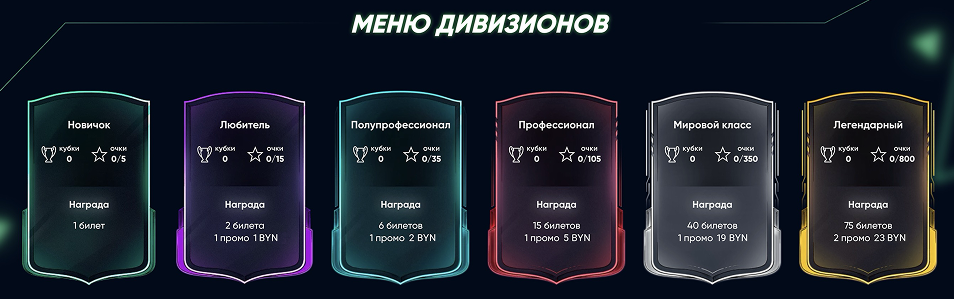 Дивизионы 1хБет