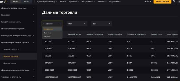 данные торговли