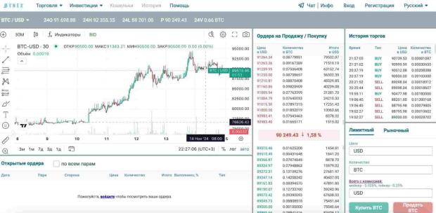биржа