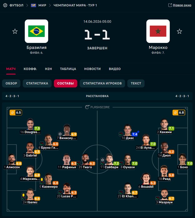 Бразилия и Марокко в Flashscore