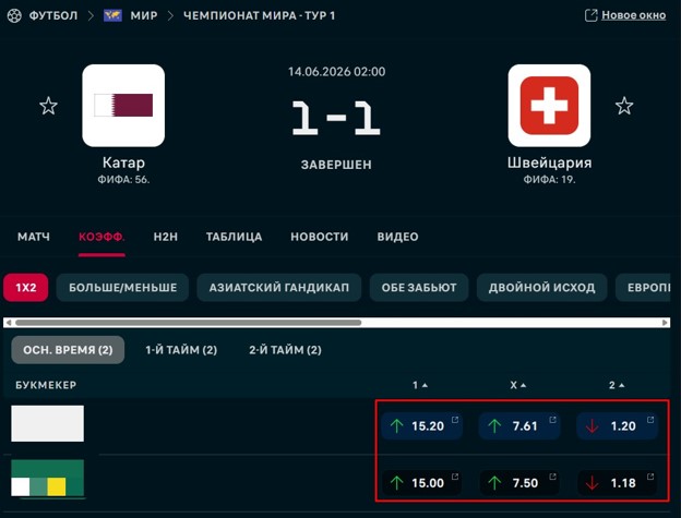 Коэффициенты на Flashscore
