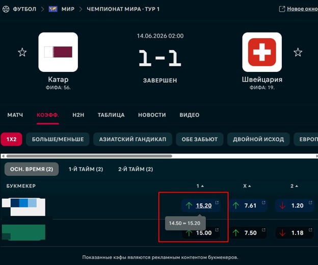 Изменения Коэффициентов на Flashscore