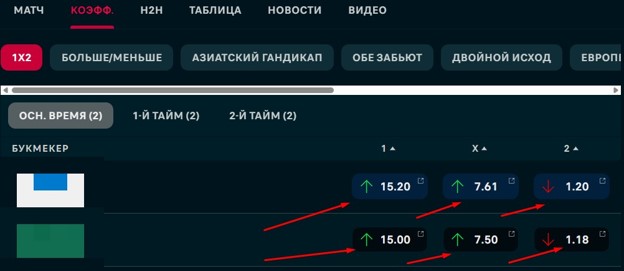 Сайт букмекера напрямую с Flashscore