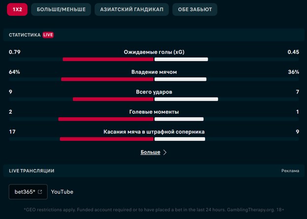 Дополнительная статистика на Флешскор