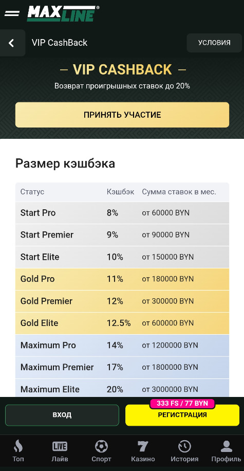 Кэшбэк от Макслайн казино