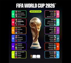 Группы чм-2026